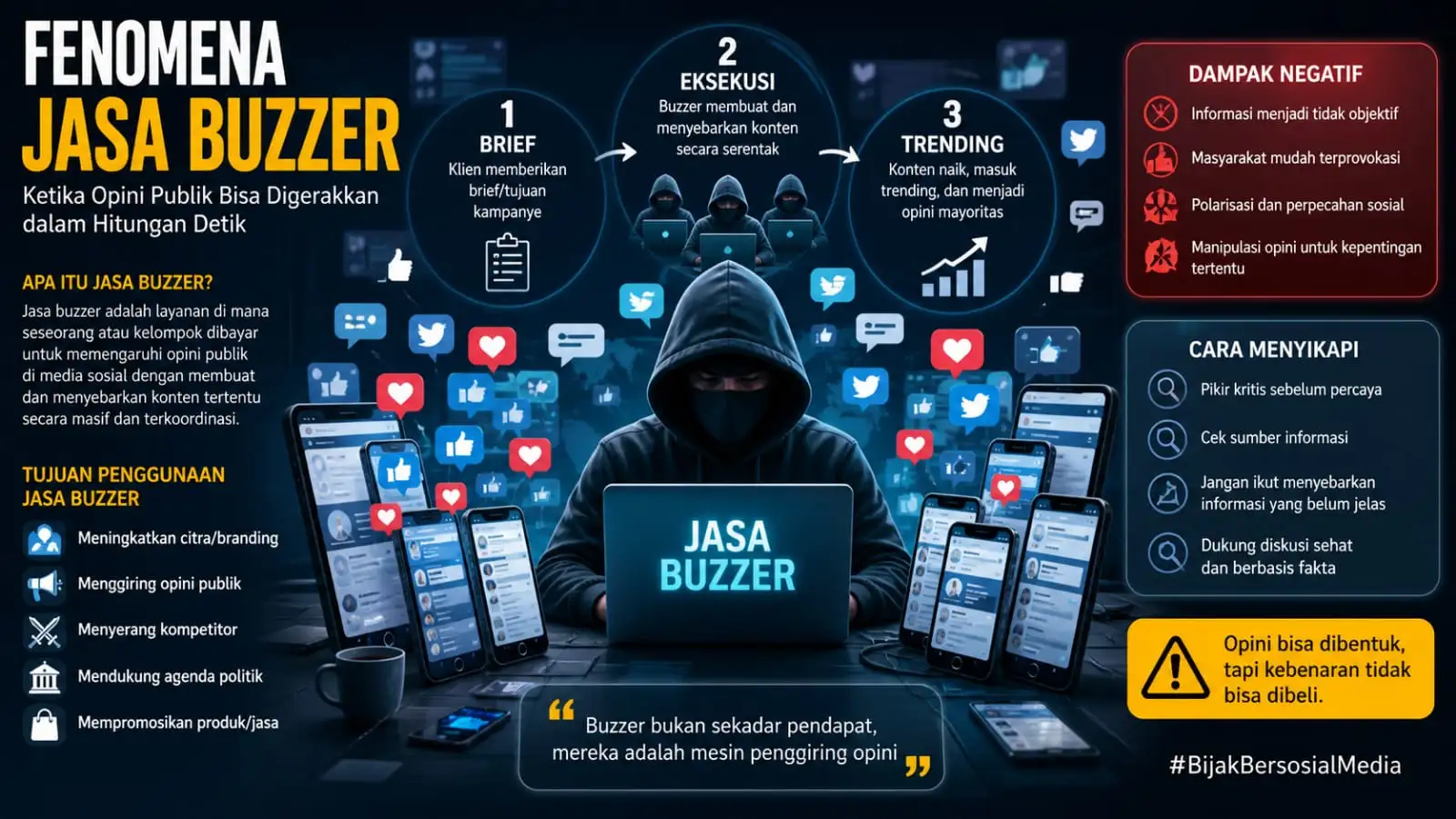 Fenomena Jasa Buzzer Kian Marak, Ini Peran dan Dampaknya di Era Digital